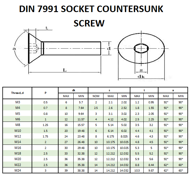 DIN 7991 Socket Countersunk Dimensions