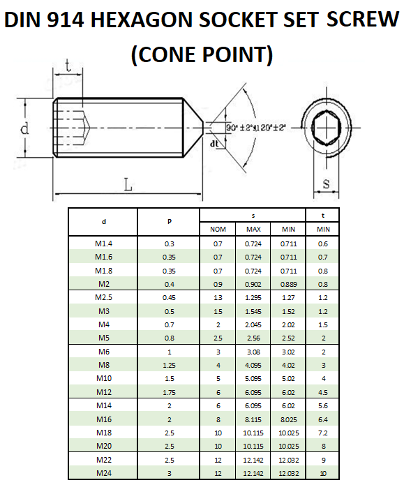 DIN 914 Hexagon Socket Setscrew (Cone Point) Dimensions