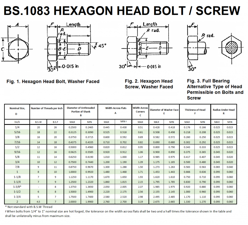BS.1083 Dimensions | Beacon Corporation