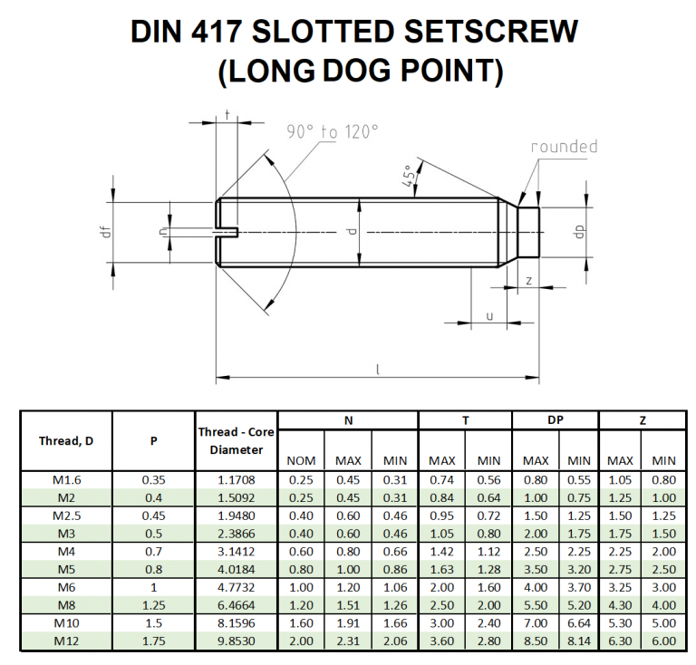 DIN 417 SLOTTED SET SCREW (DOG POINT) Beacon Corporation