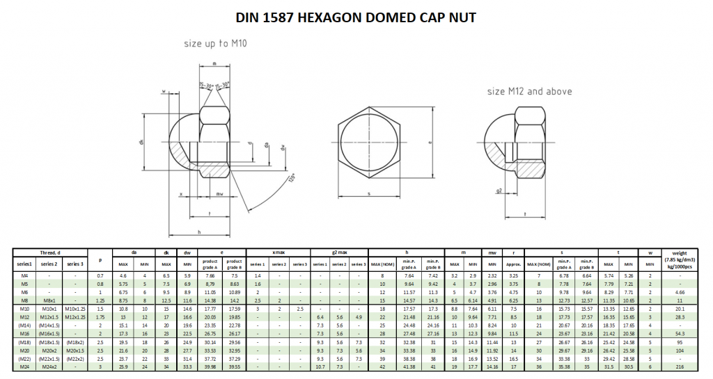 DIN 1587 HEXAGON DOMED CAP NUT Beacon Corporation