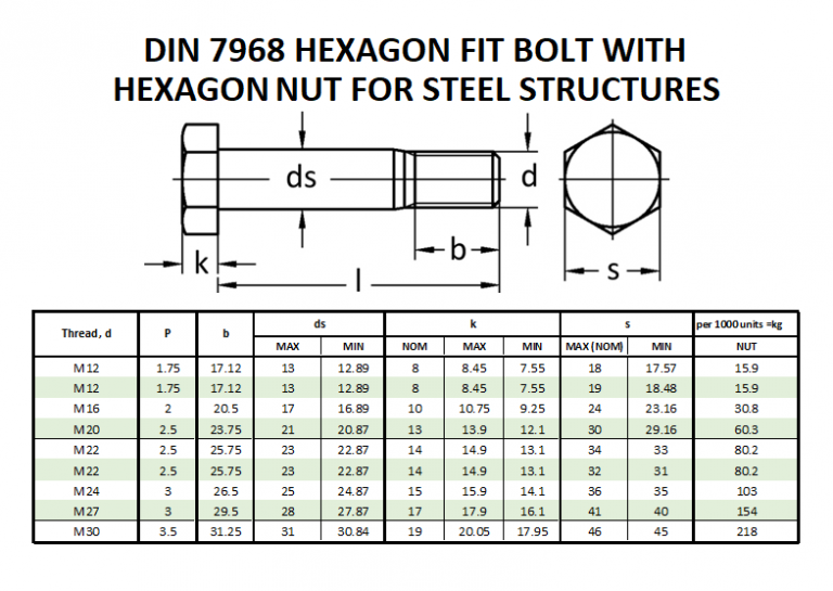 DIN 7968 HEXAGON FIT BOLT + NUT FOR STEEL STRUCTURES Beacon Corporation