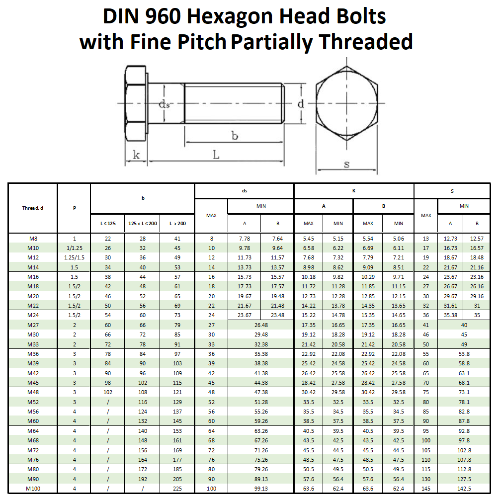 DIN 960 HEXAGON HEAD BOLT (FINE PITCH) Dimensions