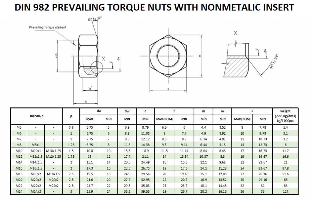 DIN 982 PREVAILING TORQUE NUT (NONMETALIC INSERT) Beacon Corporation