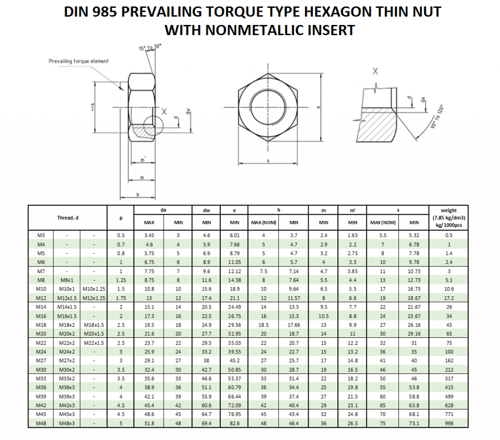 DIN 985 PREVAILING TORQUE THIN NUT (NONMETALIC INSERT) Beacon