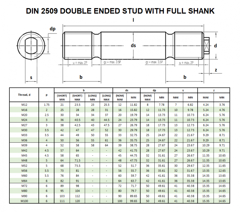 DIN 2509 Dimensions Beacon Corporation