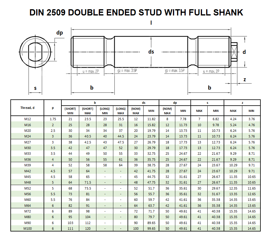 DIN 2509 DOUBLE ENDED STUD WITH FULL SHANK Dimensions