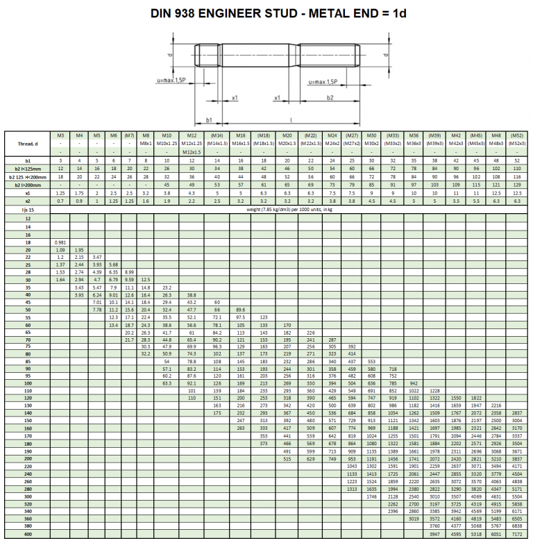 ANSI B18 2 1 Dimensions Beacon Corporation
