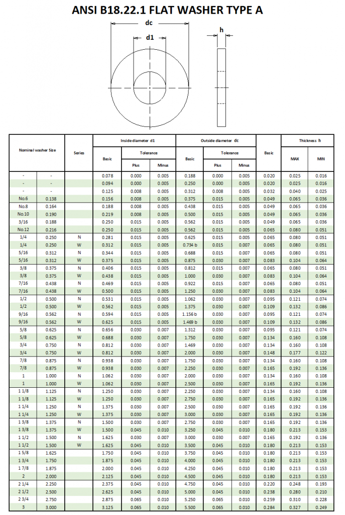 ANSI B18.2.1 Dimensions Beacon Corporation