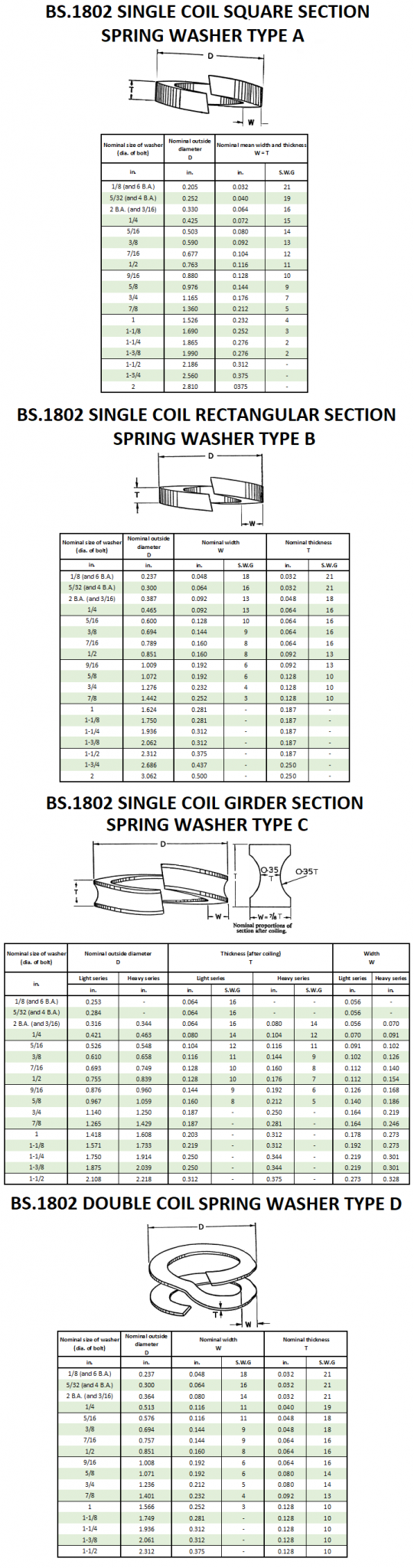 ANSI B18.2.1 Dimensions Beacon Corporation