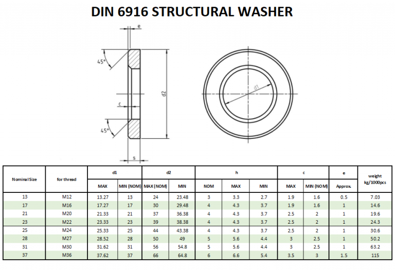 DIN 6916 STRUCTURAL WASHER Beacon Corporation