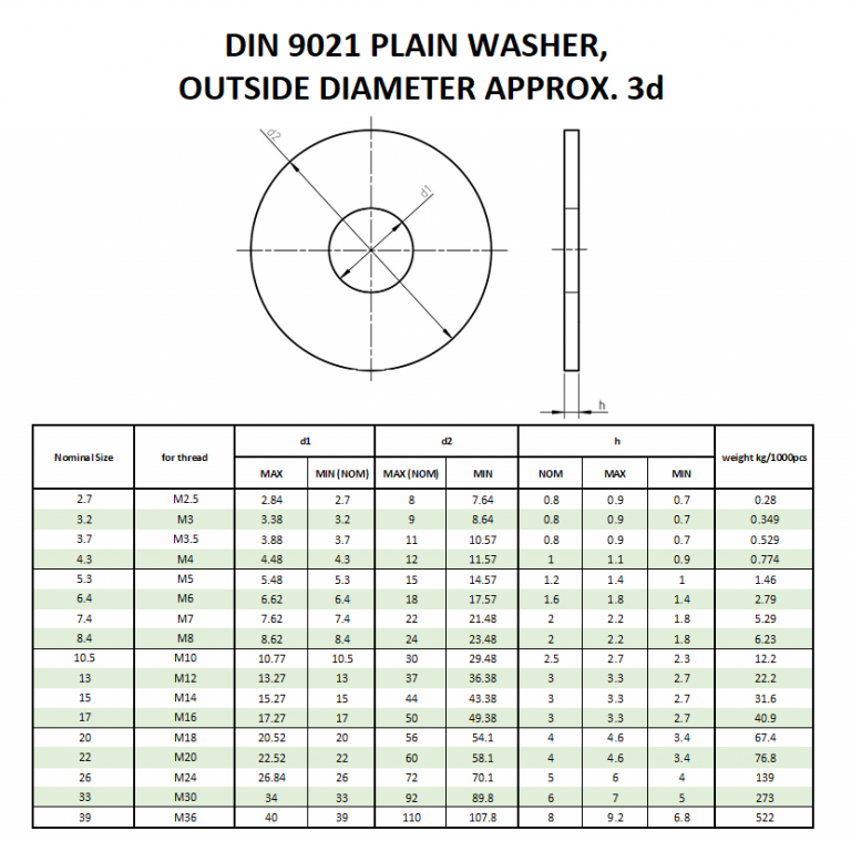 ANSI B18.2.1 Dimensions Beacon Corporation