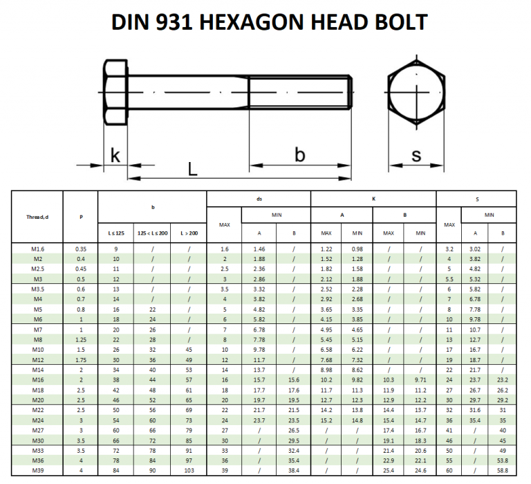 din-931-hexagon-head-bolt-beacon-corporation