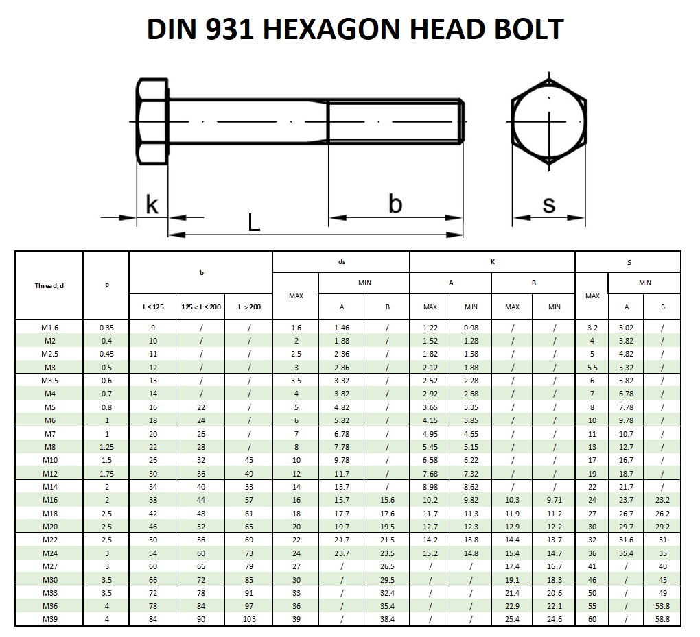 Iso Bolt Dimensions At Pauline Tomlinson Blog