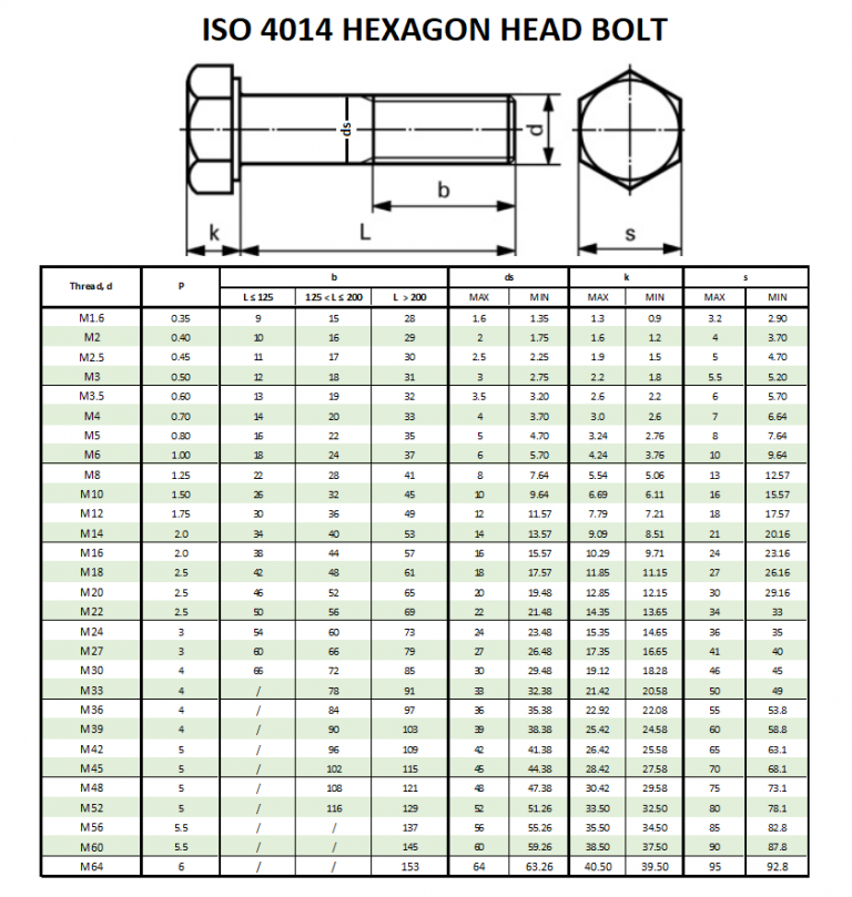 ISO 4014 Dimensions Beacon Corporation
